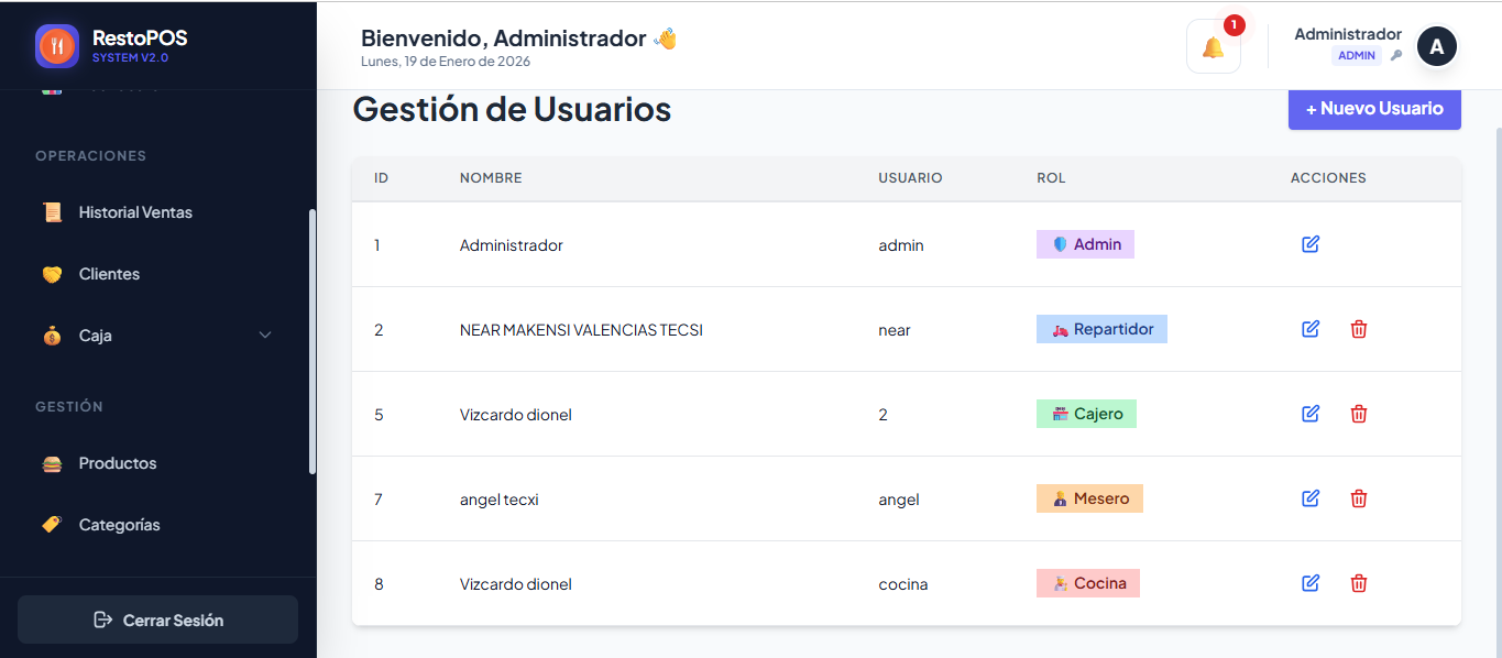 Galería de RestoPOS 9